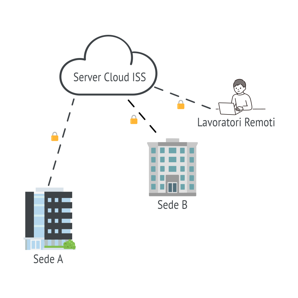 Interconnessione Cloud